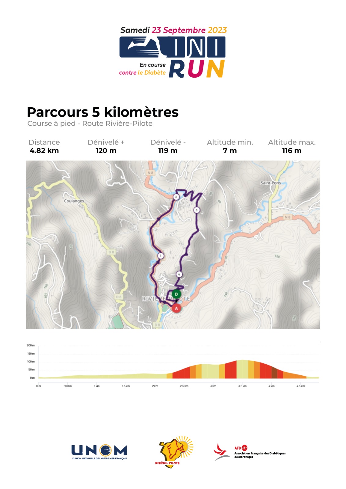 INIRUN 2023: En Course Contre le Diabète, Rivière Pilote Martinique_4