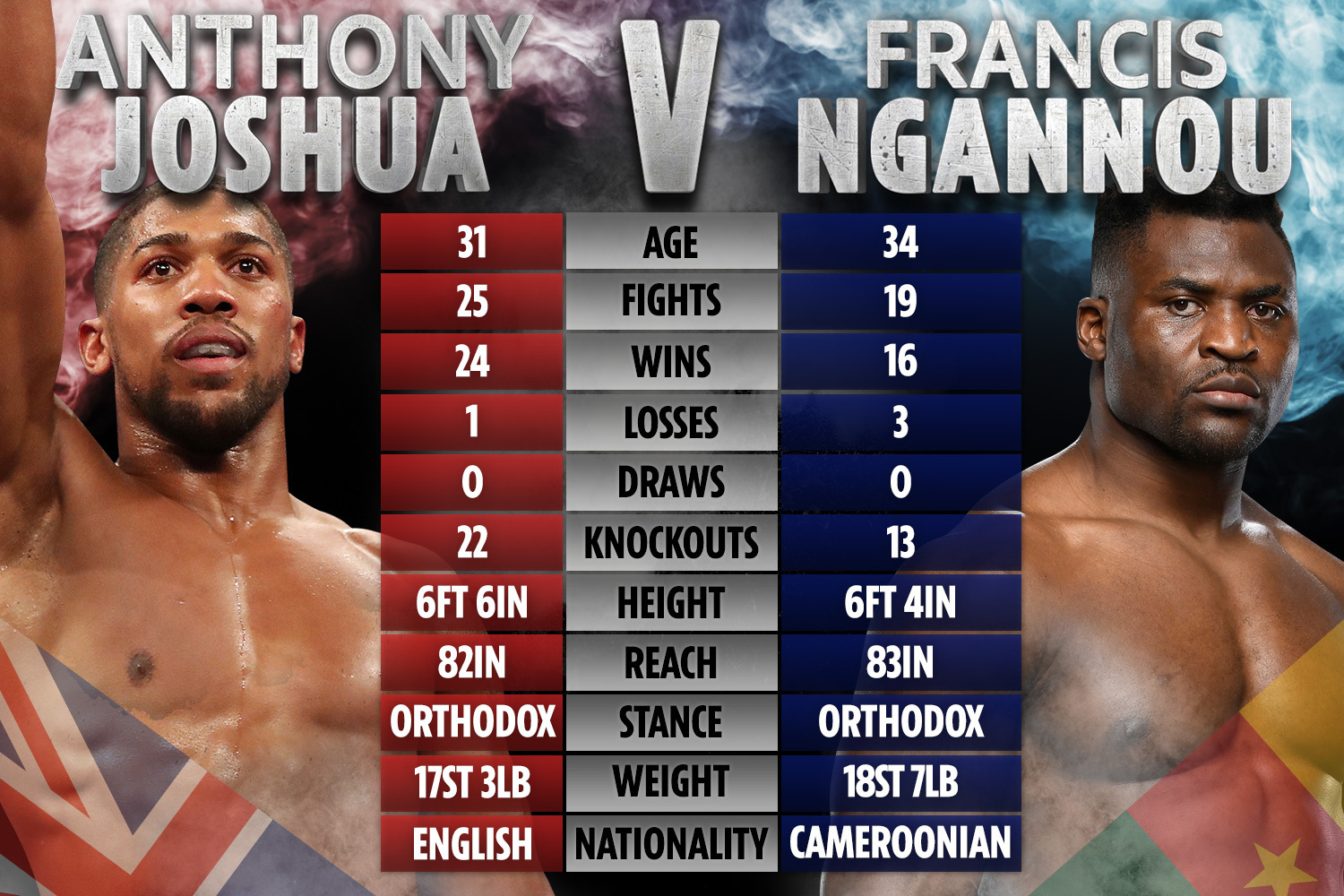 Le combat Francis Ngannou-Anthony Joshua le 9 mars en Arabie saoudite