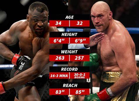 Tyson Fury vs Francis Ngannou, le choc des titans