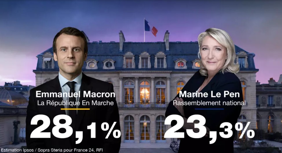 Un duel Macron-Le Pen au second Tour